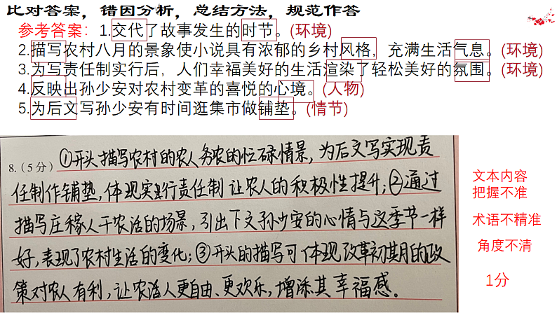 新高考语文一轮复习课件 小说自然环境描写作用第7页