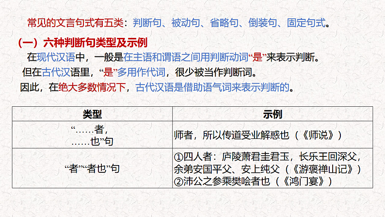 新高考语文一轮复习课件 文言文特殊句式第2页