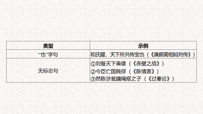 新高考语文一轮复习课件 文言文特殊句式第3页