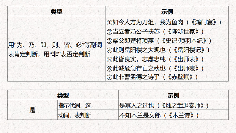 新高考语文一轮复习课件 文言文特殊句式第4页