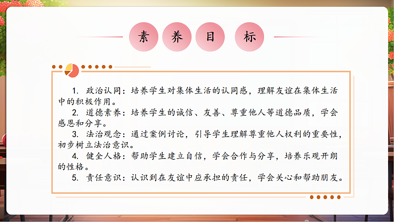 【核心素养】第1课《我们的好朋友》第1课时课件第3页