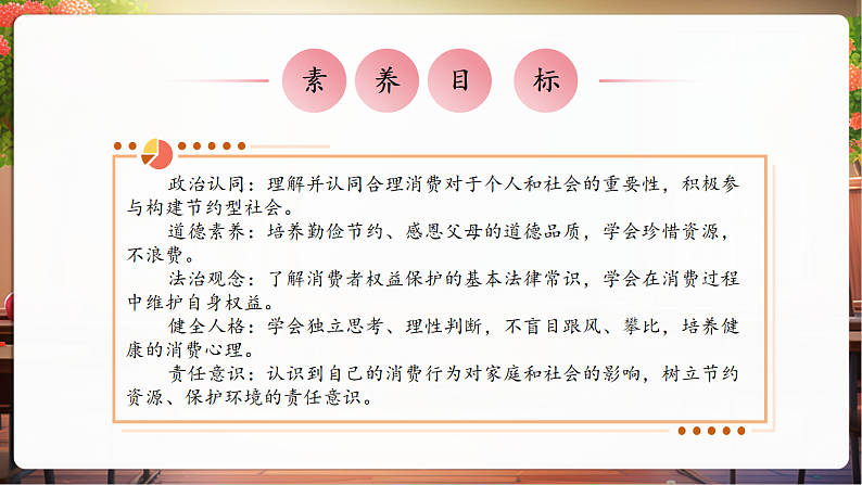 【核心素养】第5课《合理消费》第2课时课件第3页