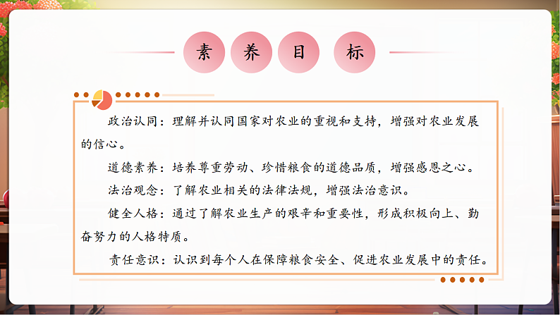 【核心素养】第7课《我们的衣食之源》第2课时课件第3页