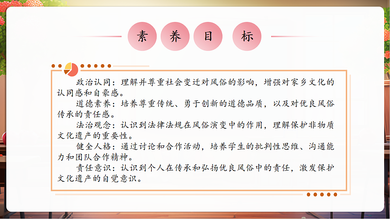 【核心素养】第10课《我们当地的风俗》第2课时课件第3页