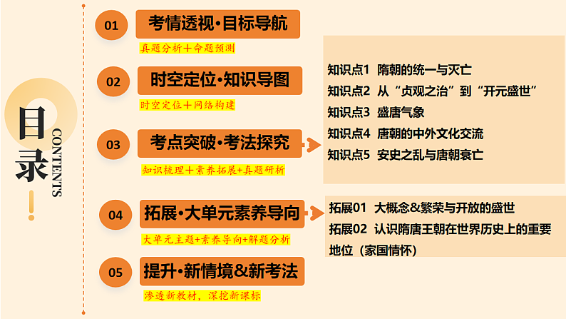 2025年中考历史一轮复习 专题05 隋唐时期：繁荣与开放的时代 课件第2页