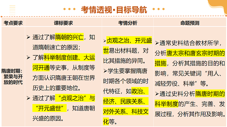 2025年中考历史一轮复习 专题05 隋唐时期：繁荣与开放的时代 课件第3页