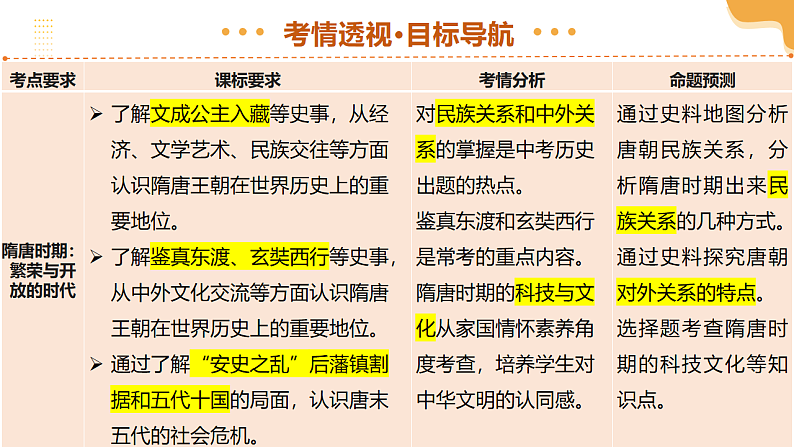 2025年中考历史一轮复习 专题05 隋唐时期：繁荣与开放的时代 课件第4页
