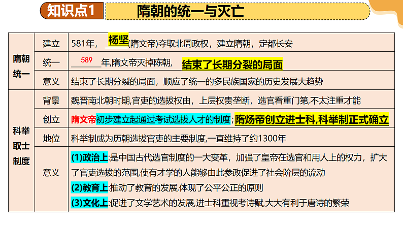 2025年中考历史一轮复习 专题05 隋唐时期：繁荣与开放的时代 课件第8页