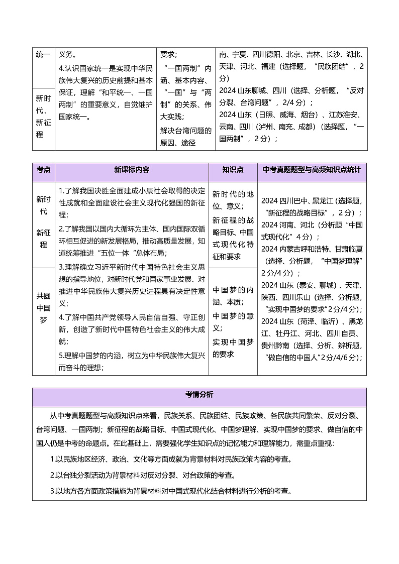 2025年中考道德与法治一轮复习 专题04 和谐与梦想 讲义第2页