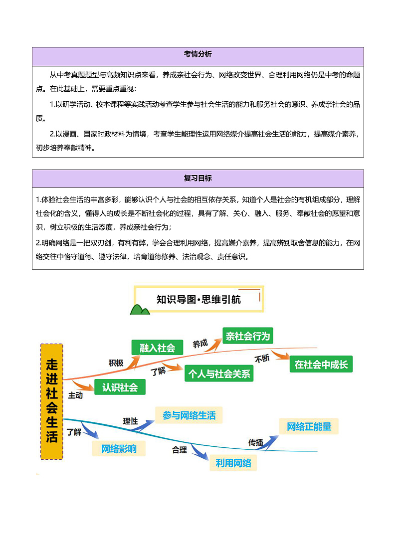 2025年中考道德与法治一轮复习 专题16 走进社会生活 讲义第2页