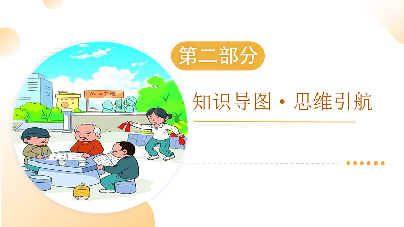 2025年中考道德与法治一轮复习 专题16 走进社会生活 课件第7页