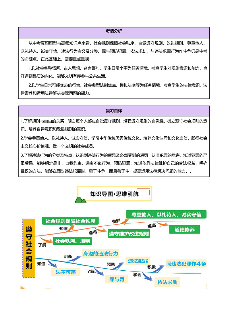 2025年中考道德与法治一轮复习 专题17 遵守社会规则 讲义第3页