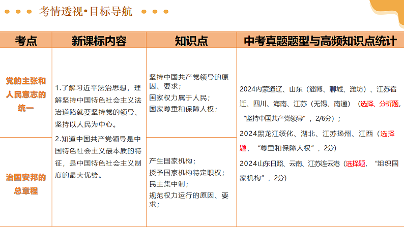 2025年中考道德与法治一轮复习 第20讲 坚持宪法至上 课件第4页