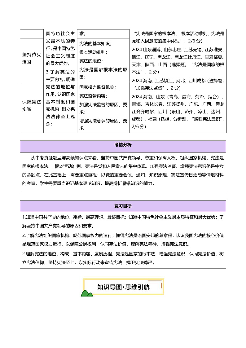 2025年中考道德与法治一轮复习 第20讲 坚持宪法至上（一轮复习讲义)第2页
