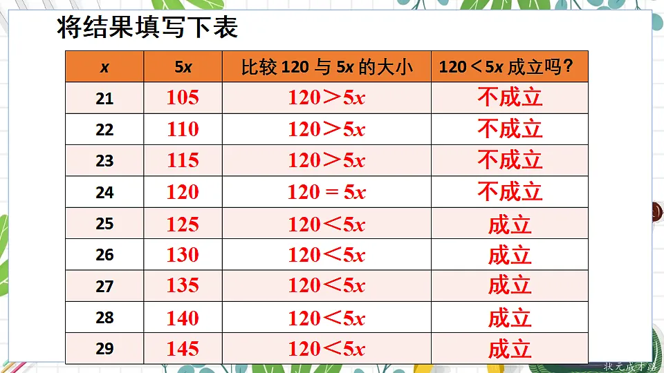 7.1 认识不等式第6页