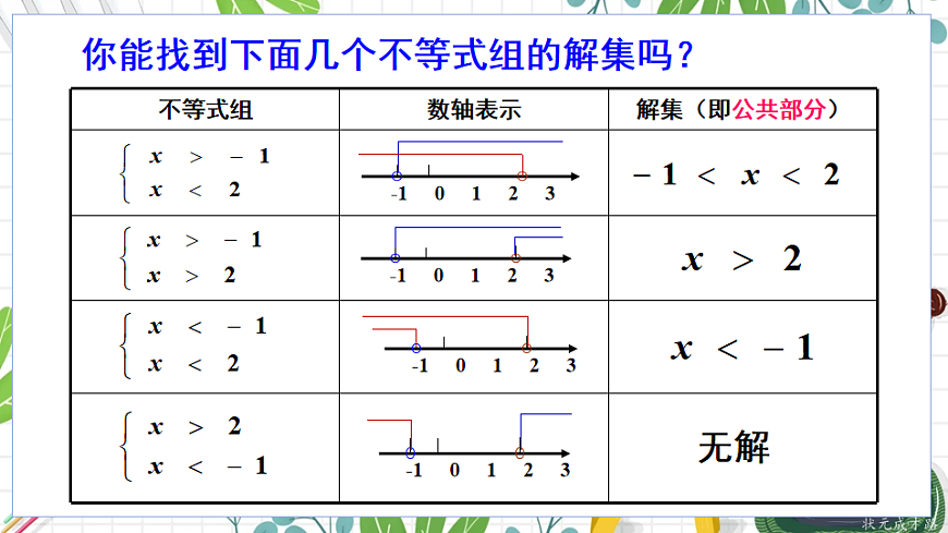 7.3 一元一次不等式组第7页