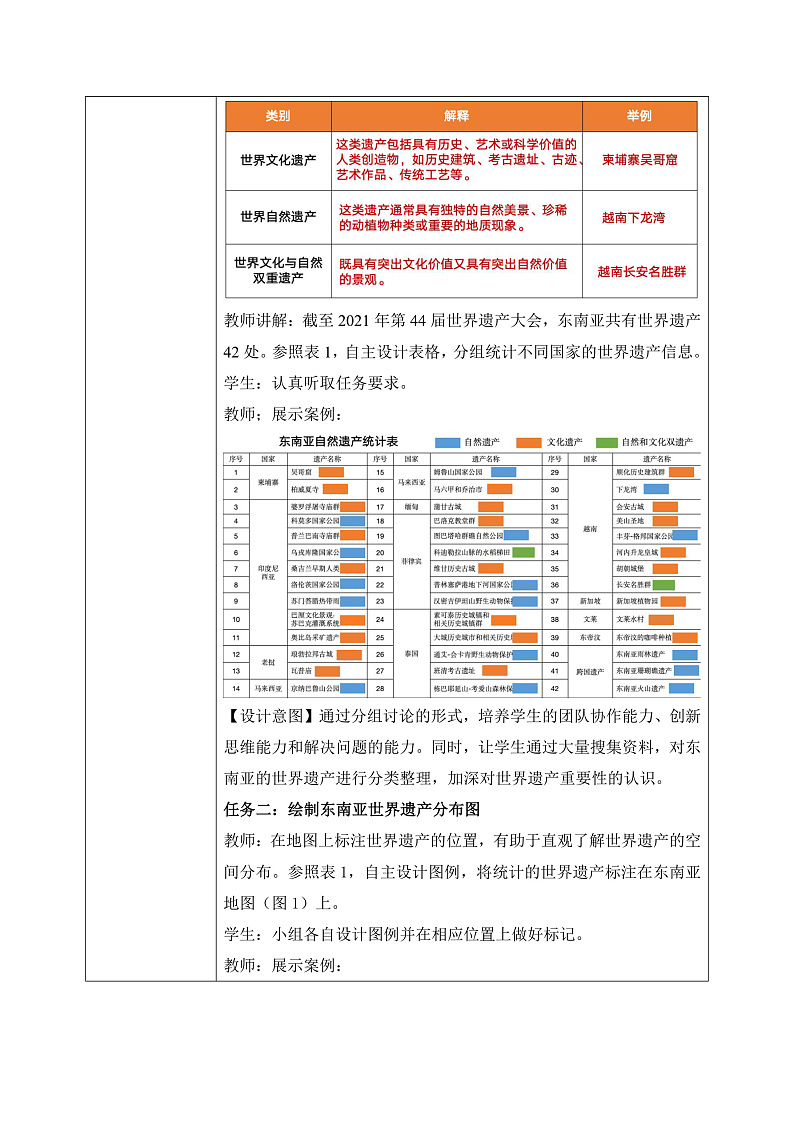 跨学科主体学习——认识东南亚的世界遗产【教学设计】——2025新教材人教版初一地理下册第2页