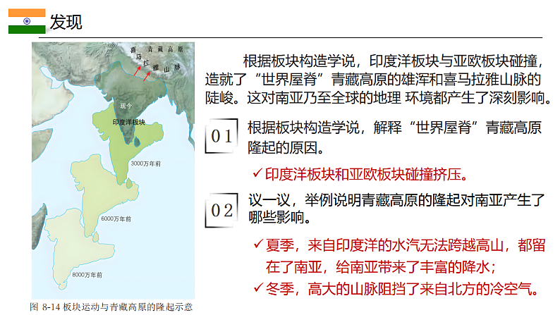 8.2.1南亚【课件】（第1课时——位置与国家、地形）——2025新教材湘教版初一地理下册pptx第5页