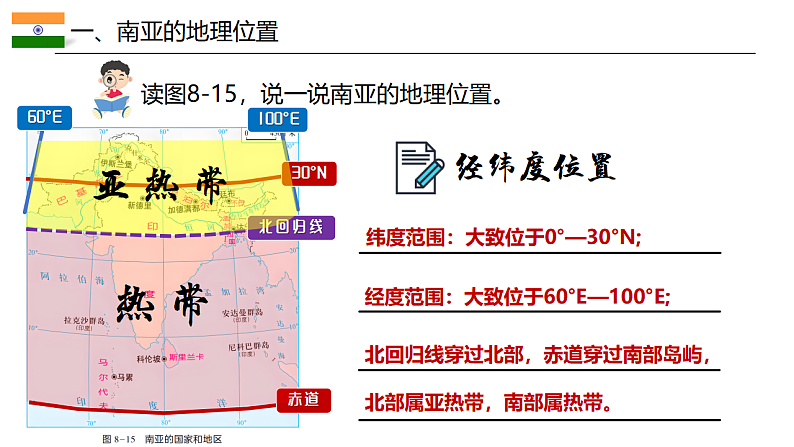 8.2.1南亚【课件】（第1课时——位置与国家、地形）——2025新教材湘教版初一地理下册pptx第8页