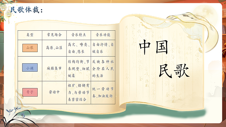 第二单元 华夏之声 文化根脉—— 月儿弯弯照九州 课件第6页