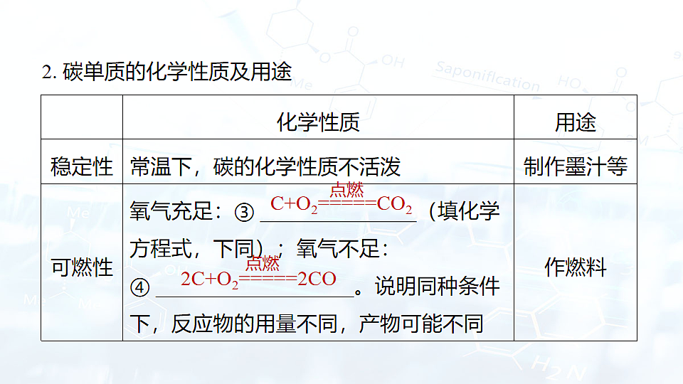 2025年中考化学一轮复习模块一第2课时  碳和碳的氧化物课件第6页