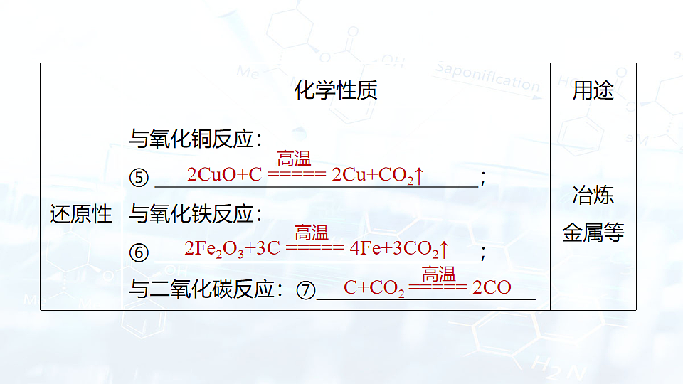 2025年中考化学一轮复习模块一第2课时  碳和碳的氧化物课件第7页