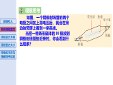 1.3洛倫茲力-2024-2025學年高二下學期物理課件（教科版2019選擇性必修第二冊）
