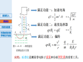 1.4洛倫茲力的應用-2024-2025學年高二下學期物理課件（教科版2019選擇性必修第二冊）
