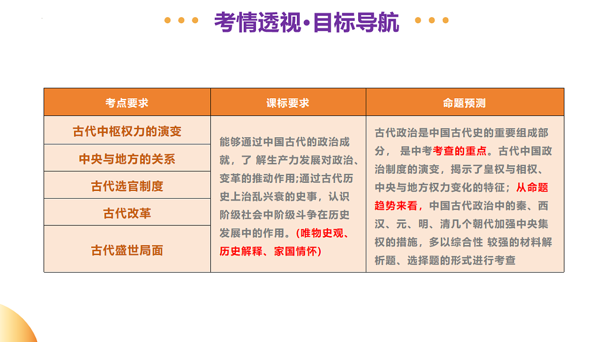 专题01 家国同构下的中国古代政治（课件）-2025年中考历史二轮复习讲练（山东专用）第3页
