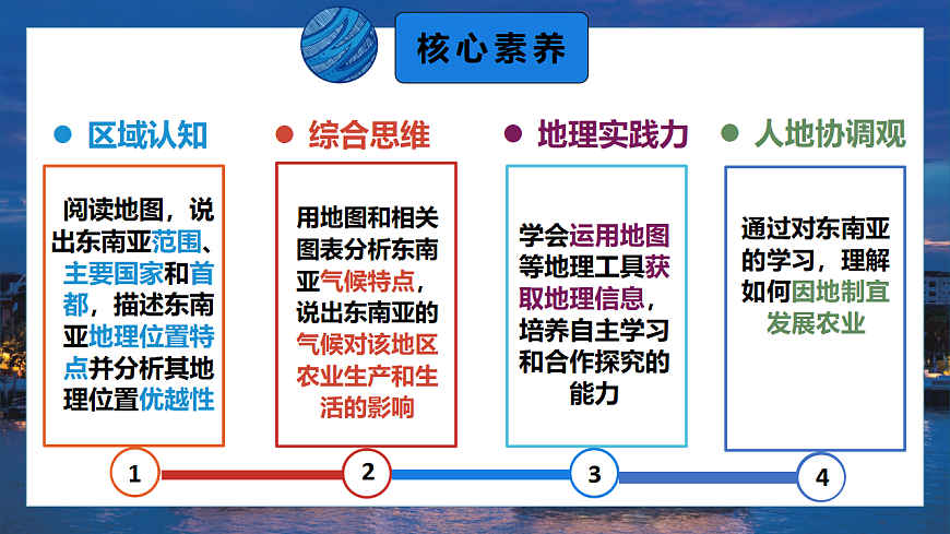 8.2.1 东南亚（课时1）-2024-2025学年七年级地理下册课件（人教版2024）第2页