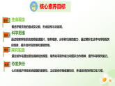 3.3.1 呼吸系統(tǒng)的組成  （課件）-2024-2025學(xué)年七年級(jí)生物下冊(cè)（冀少版2024）