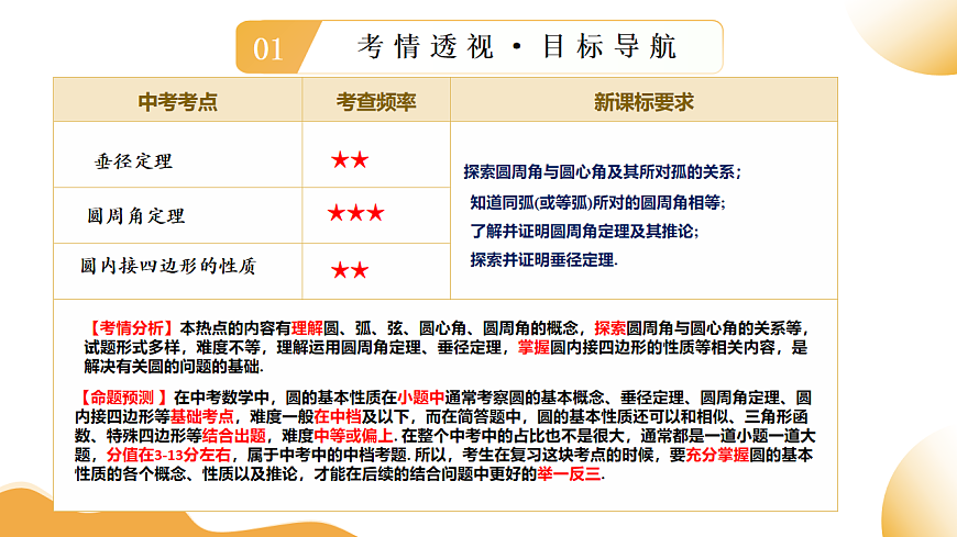 第27讲 圆的基本性质（课件）-2025年中考数学一轮复习讲练（全国通用）第3页