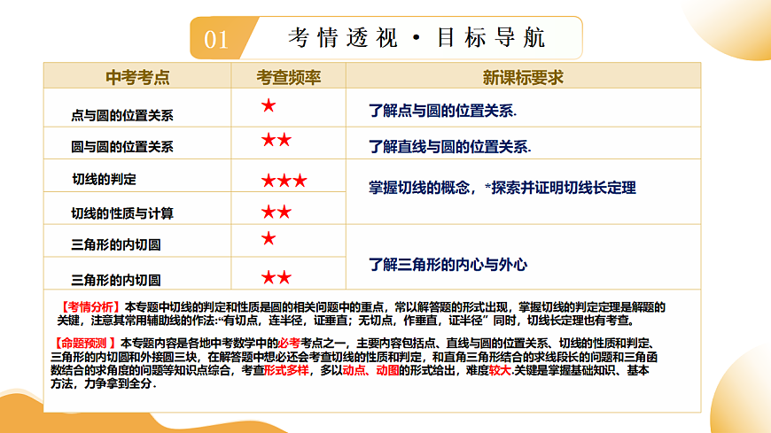 第28讲 与圆有关的位置关系（课件））-2025年中考数学一轮复习讲练（全国通用）第3页