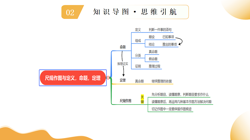 第30讲 尺规作图与定义、命题、定理（课件））-2025年中考数学一轮复习讲练（全国通用）第4页