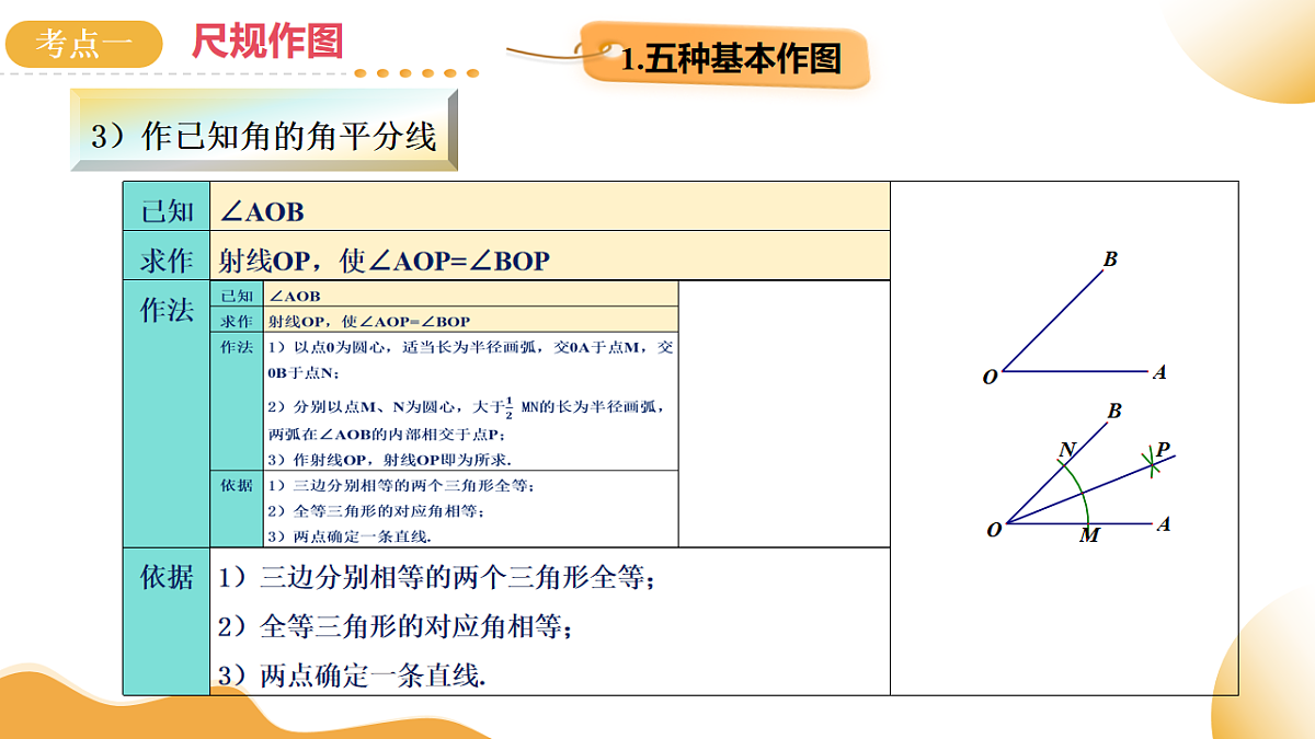 第30讲 尺规作图与定义、命题、定理（课件））-2025年中考数学一轮复习讲练（全国通用）第8页