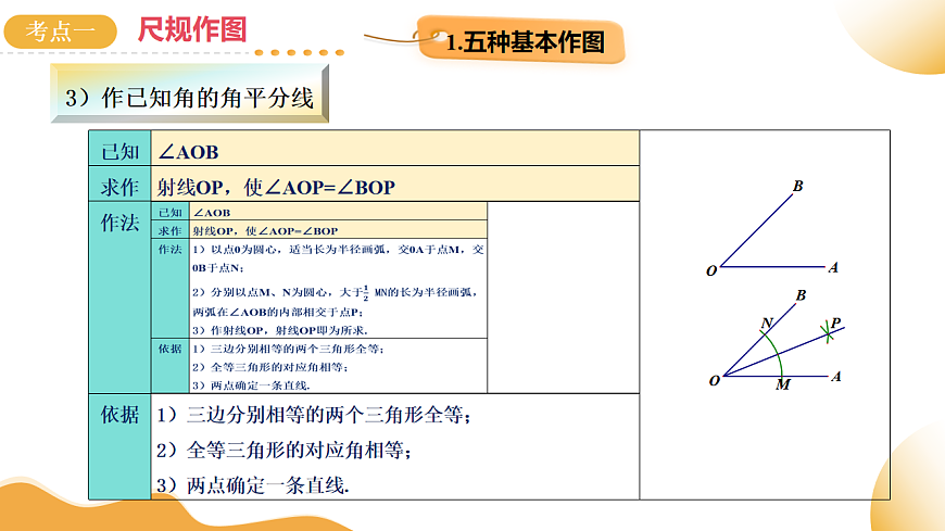 第30讲 尺规作图与定义、命题、定理（课件））-2025年中考数学一轮复习讲练（全国通用）第8页