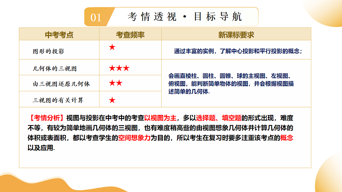 第31讲 投影与视图（课件））-2025年中考数学一轮复习讲练（全国通用）第3页