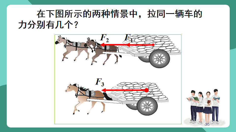 北师大版（2024）物理八年级下册7.4 《同一直线上二力的合成》课件第4页
