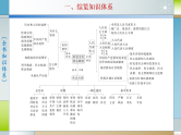 专题五 中国共产党的领导（课件）-2025届高考政治二轮专题复习精讲（新高考通用）