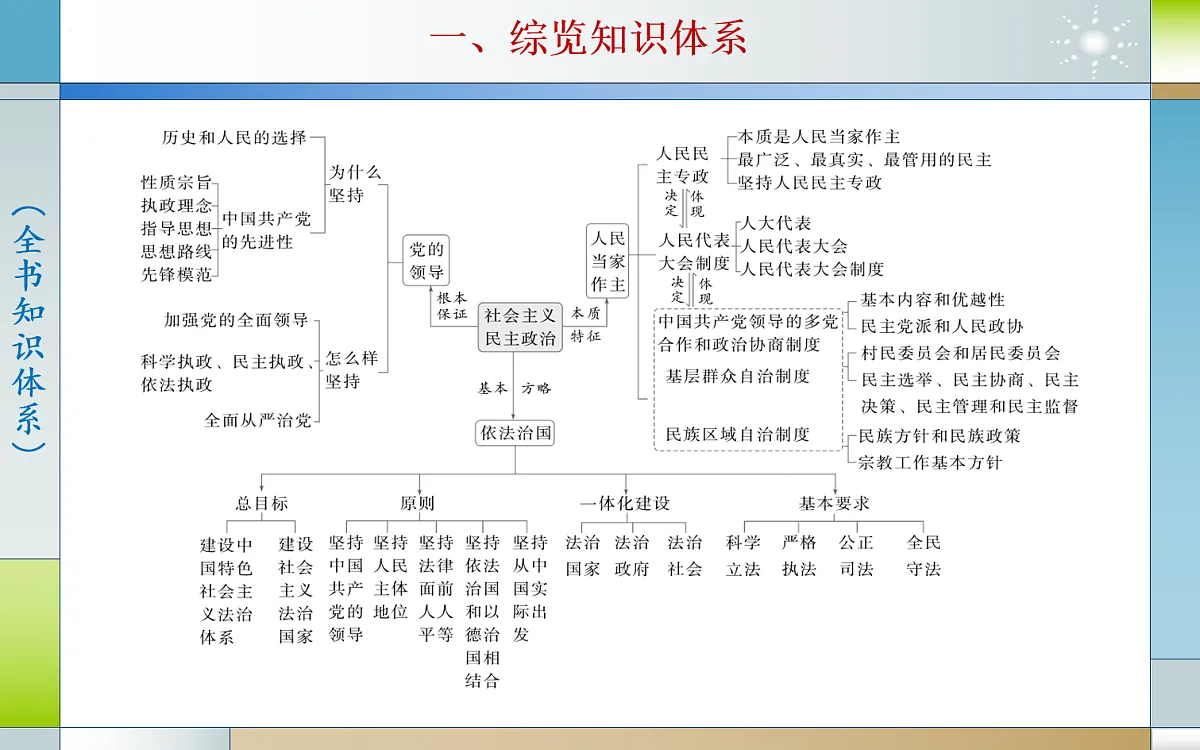 16768332第4页