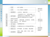 专题五 中国共产党的领导（课件）-2025届高考政治二轮专题复习精讲（新高考通用）
