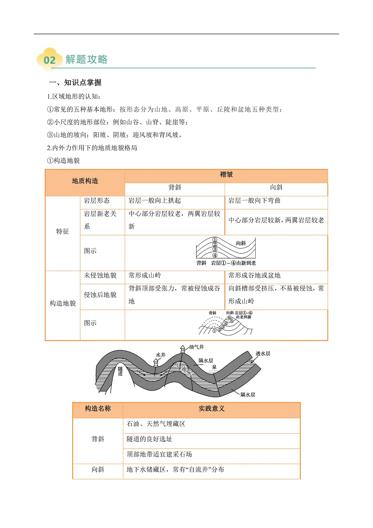 专题14 地质地貌格局和演化过程及其影响的描述（解析版）第2页