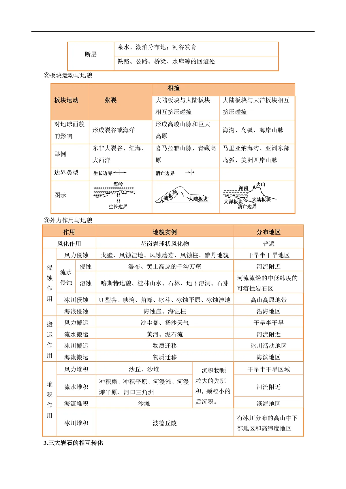 专题14 地质地貌格局和演化过程及其影响的描述（解析版）第3页