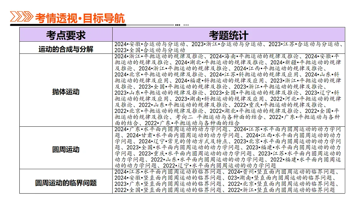 专题03 力与曲线运动（课件）-高考物理二轮复习讲练测（新高考通用）第3页