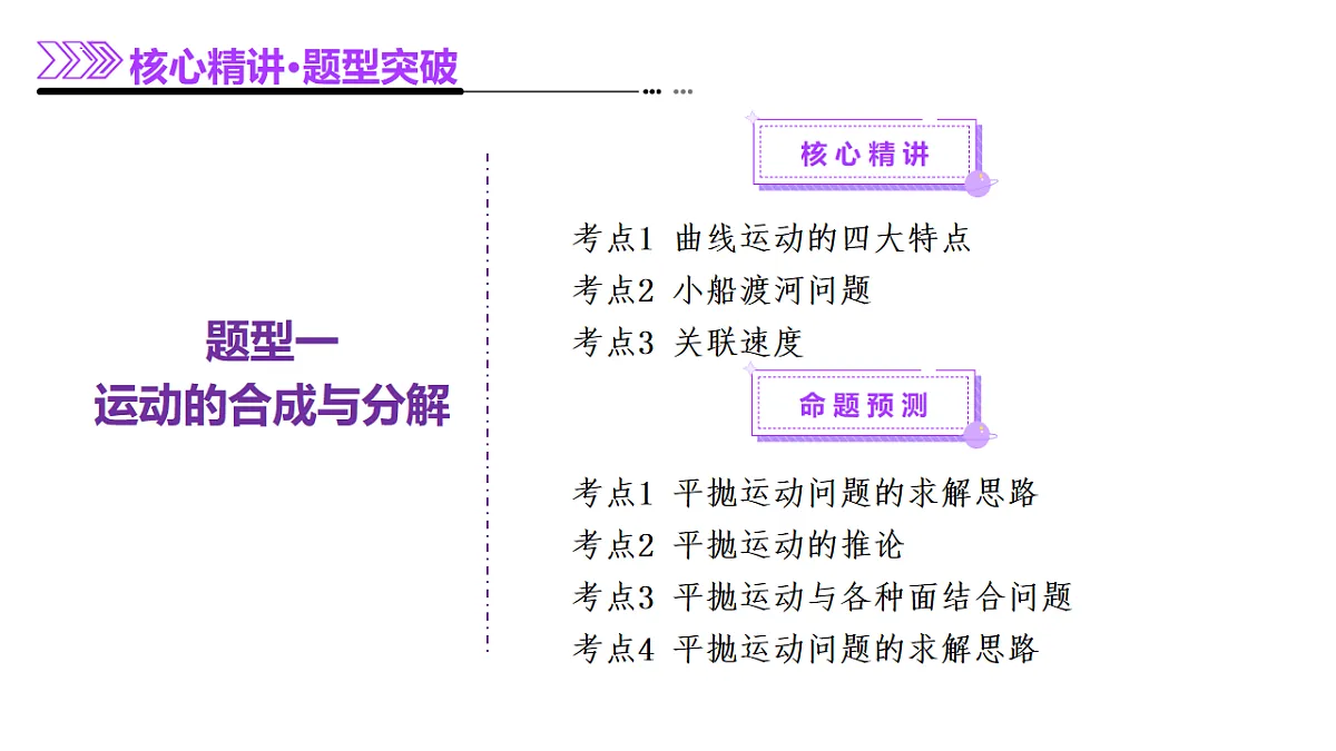 专题03 力与曲线运动（课件）-高考物理二轮复习讲练测（新高考通用）第7页