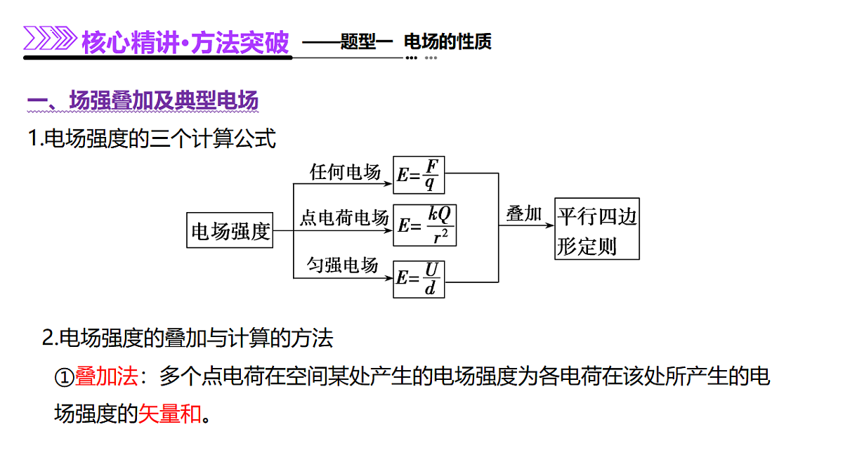 专题09 电场 带电粒子在电场中的运动（课件）-高考物理二轮复习讲练测（新高考通用）第7页