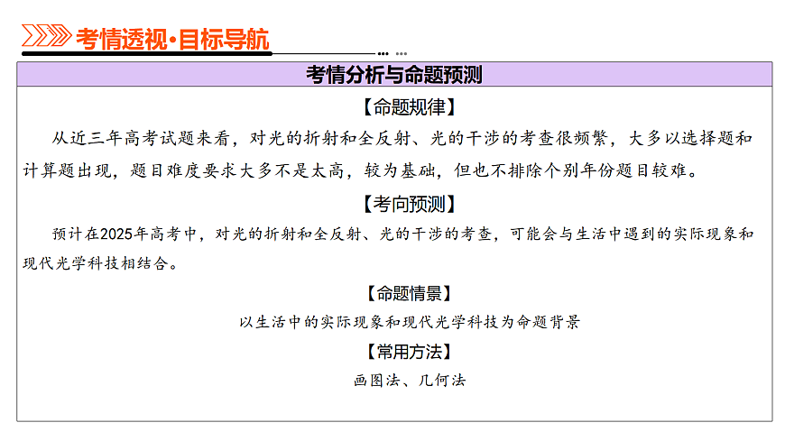 专题16 光学 电磁波（课件）-高考物理二轮复习讲练测（新高考通用）第4页
