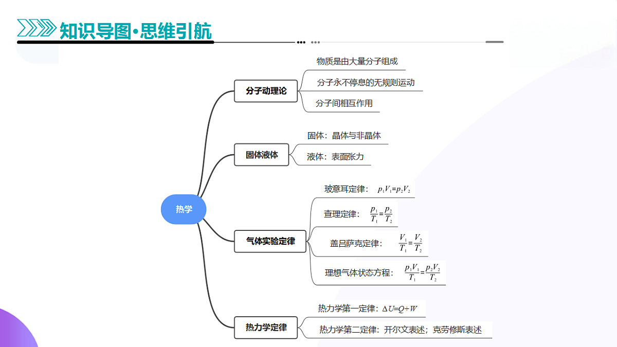 专题17 热学（课件）-高考物理二轮复习讲练测（新高考通用）第5页