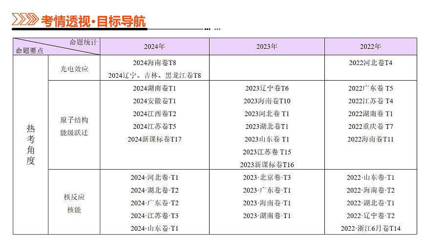 专题18 近代物理（课件）-高考物理二轮复习讲练测（新高考通用）第3页