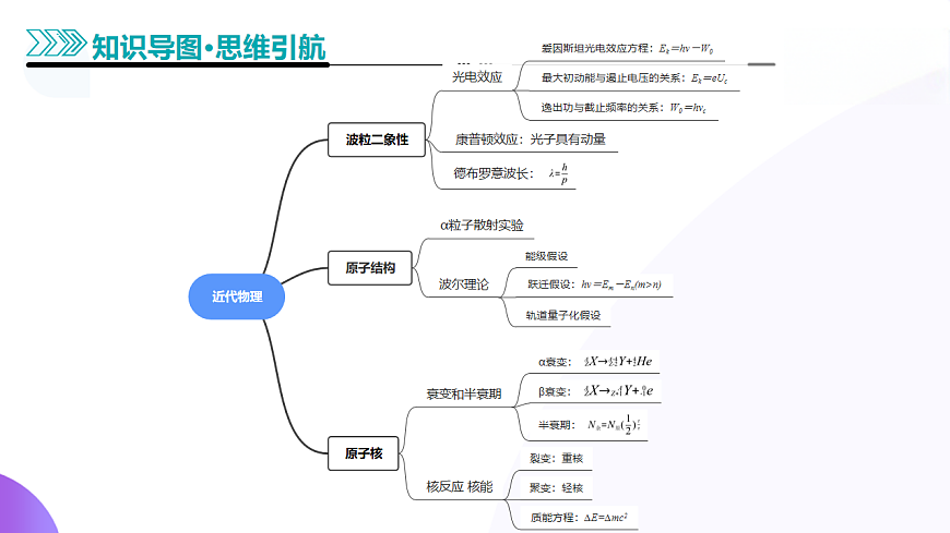 专题18 近代物理（课件）-高考物理二轮复习讲练测（新高考通用）第5页